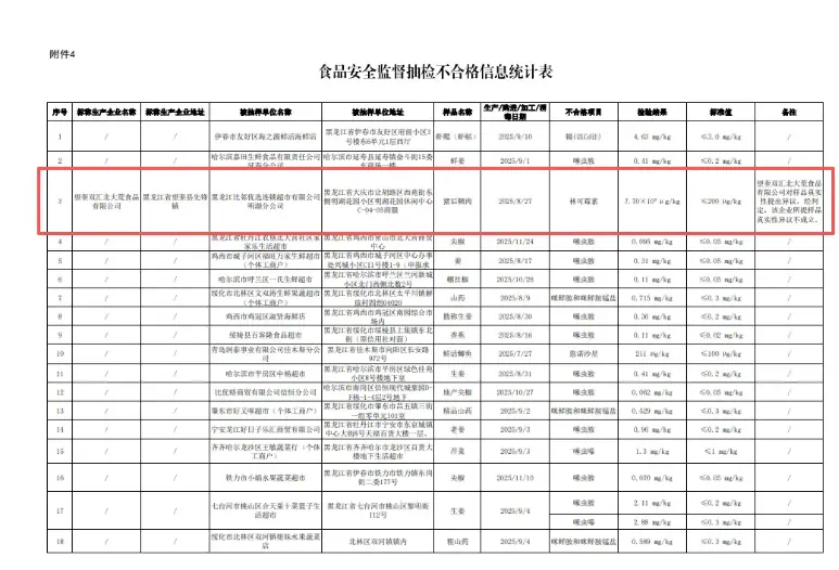 攀宝新闻 | 家喻户晓的大牌猪肉再次被检出超标37.5倍！食品安全到底谁可以来解决？