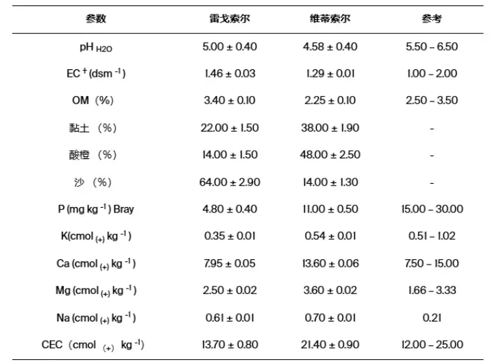 沸石新闻 | 天然沸石正在重构现代农业的“养分系统”