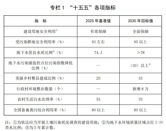 攀宝热点 | 从“保耕地”到“养土壤”,土壤健康纳入“十五五”重点任务,攀宝科技助力农业绿色升级!